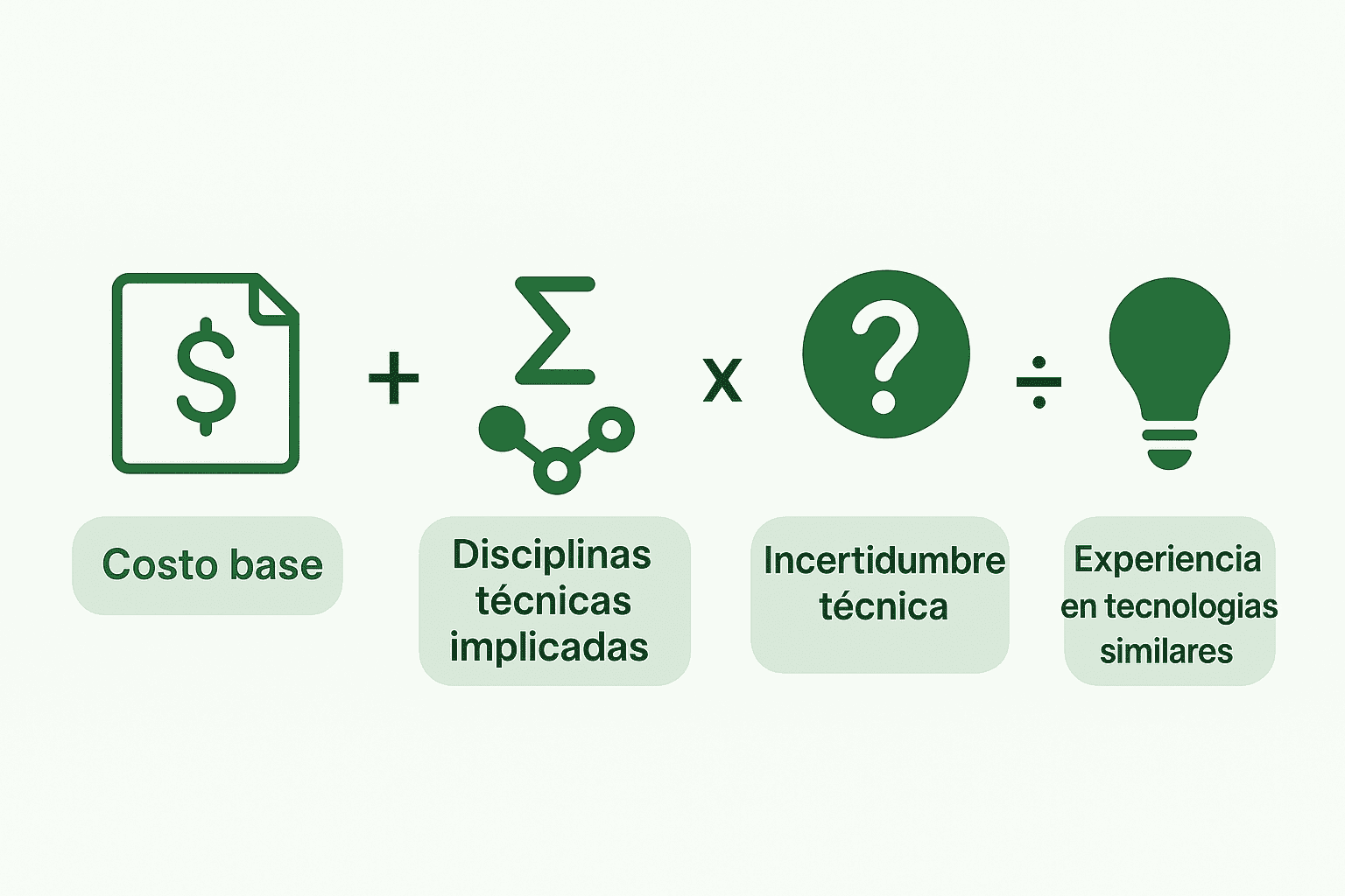 precio de un prototipo funcional