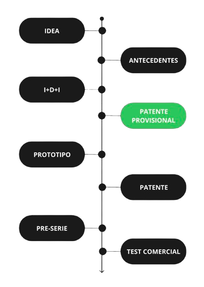 patentes provisionales