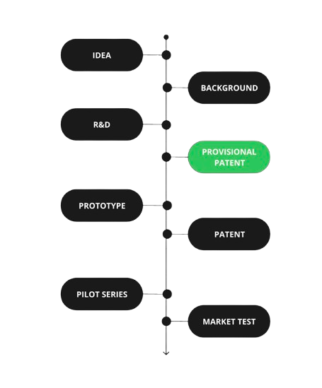 provisional patent